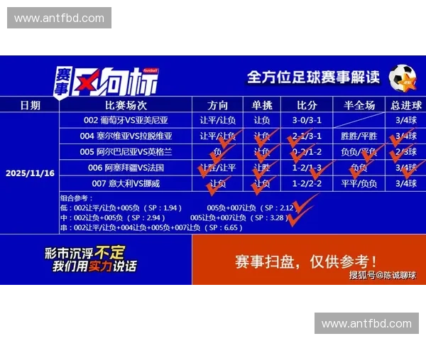今日足球赛事推荐分析 助您锁定热门比赛结果与投注策略