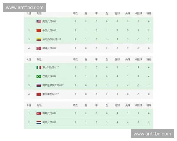 围绕2026世界杯赛程深度解析韩国队多维战术布局与关键应战策略方案